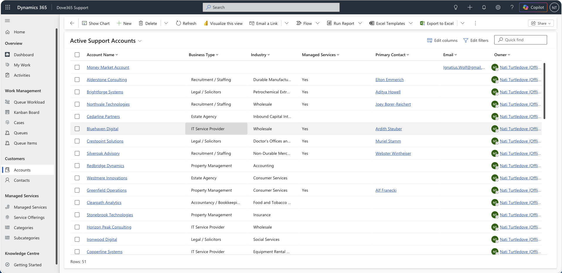 Dove365 Support accounts view