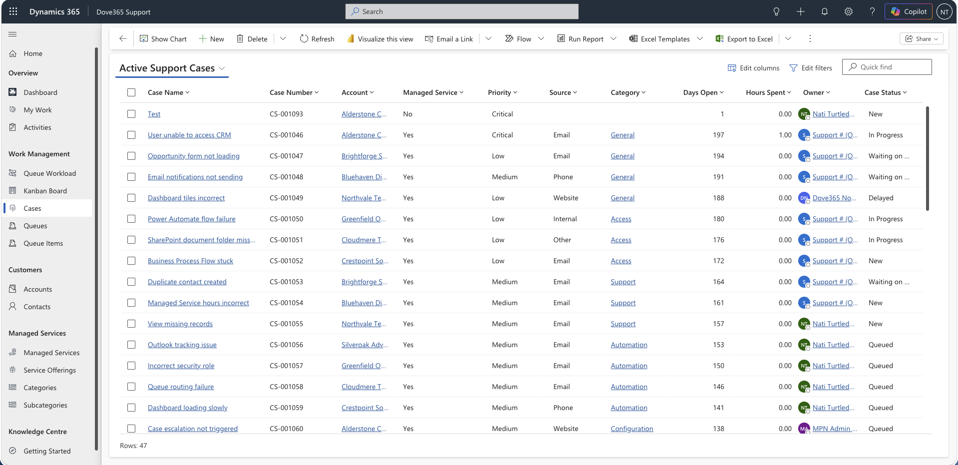 Dove365 Support cases view