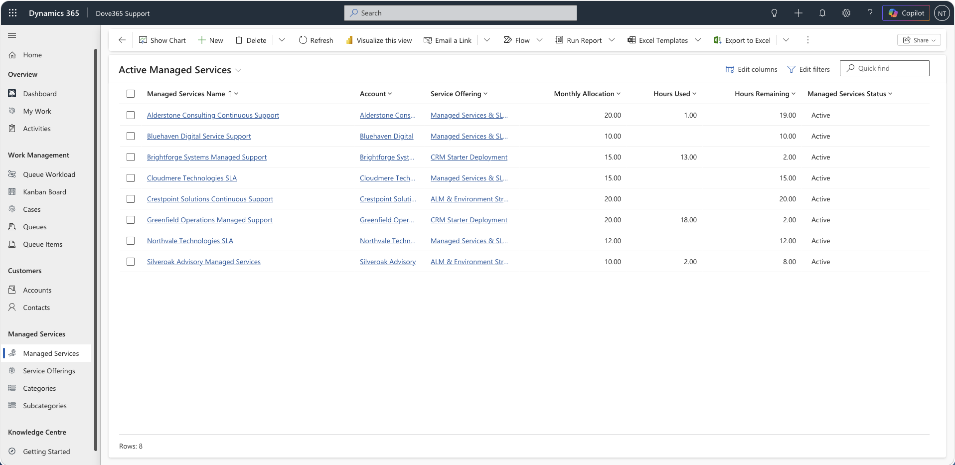 Dove365 Support managed services view