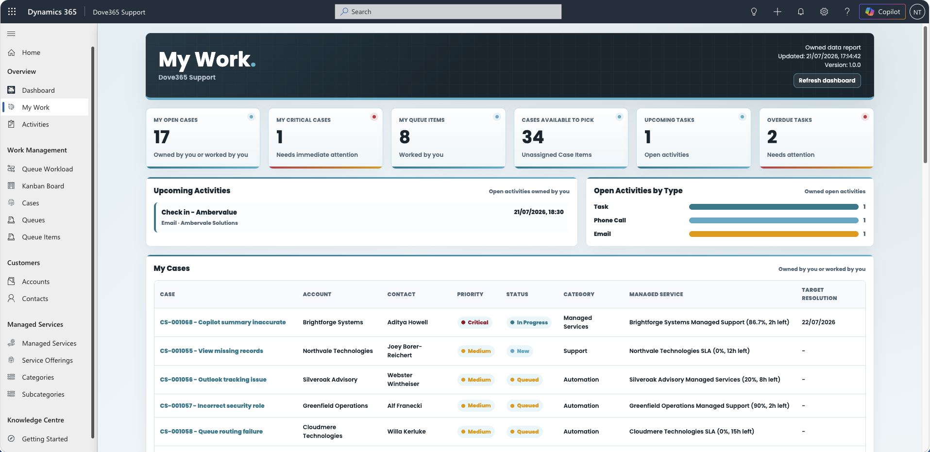 Dove365 Support My Work dashboard