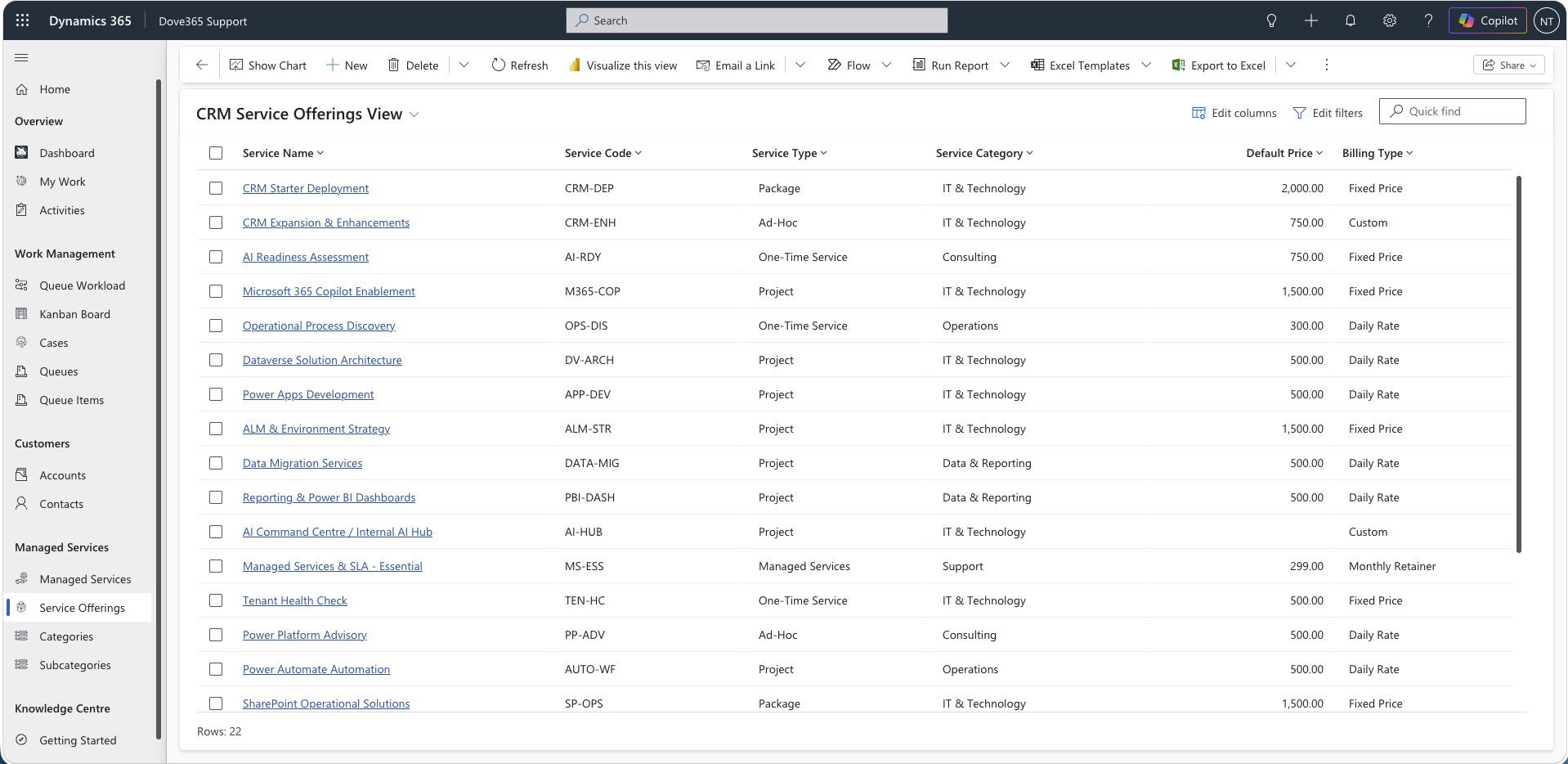 Dove365 Support service offerings view